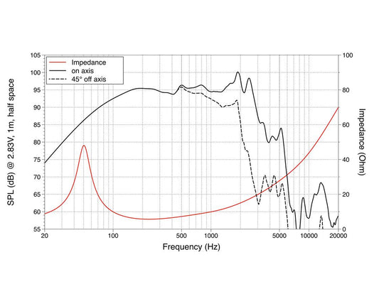 Lavoce WAF124.02 12" Woofer, Ferrit, Alukorb – Ansicht 2