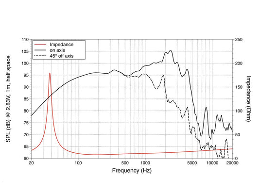 Lavoce WAF154.03 15" Woofer, Ferrit, Alukorb – Ansicht 2