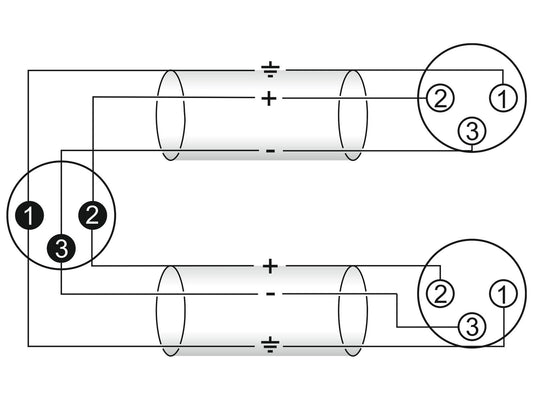 Omnitronic Adapterkabel XLR(M)/2xXLR(F) 1,5m sw – Ansicht 2