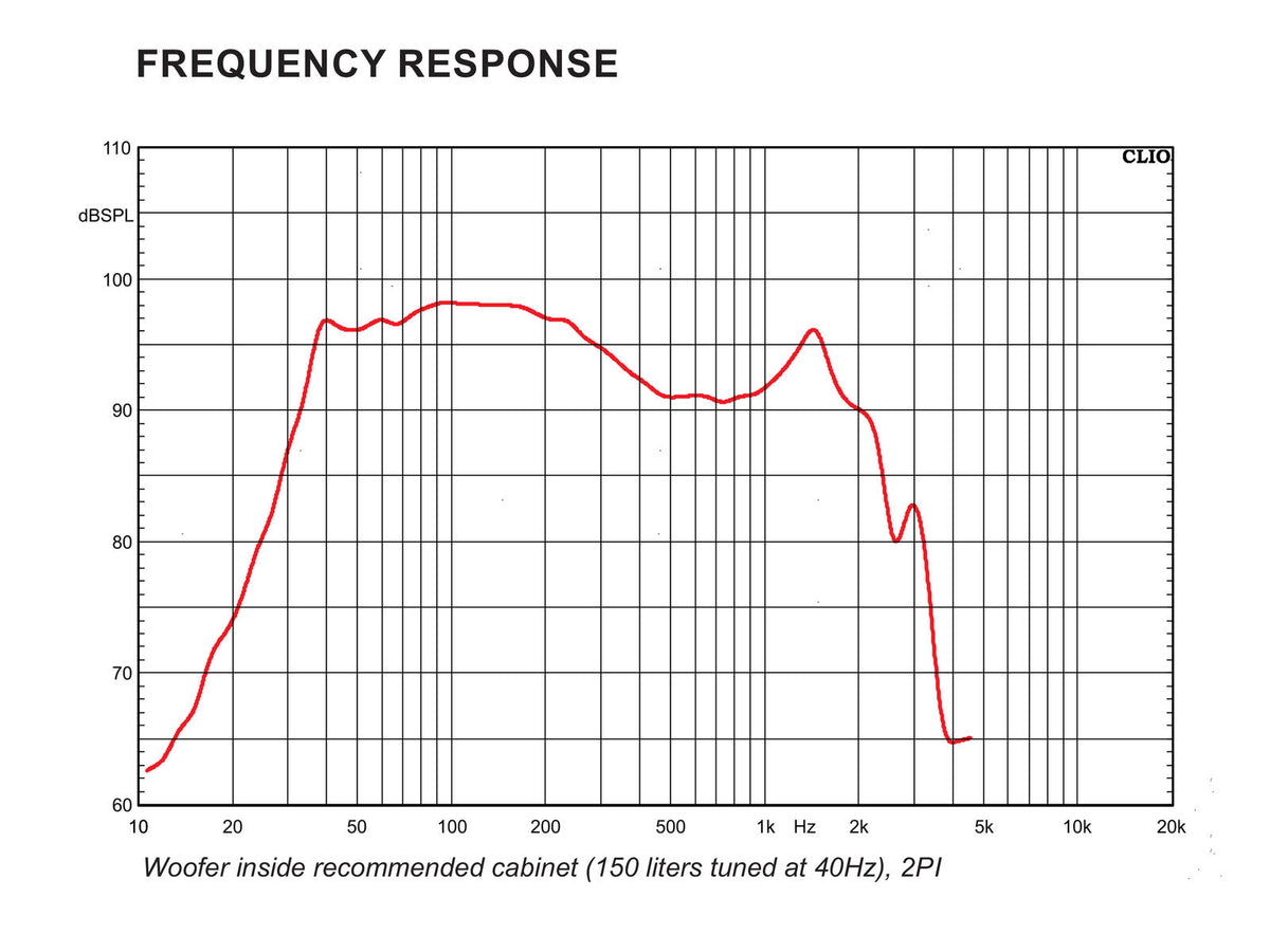 Celto 18SW1200 18" Subwoofer, Ferrit, Alukorb – Ansicht 2