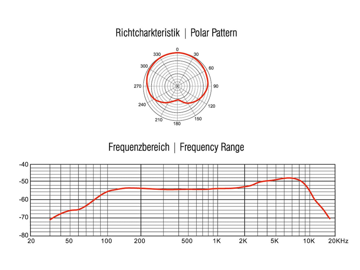 Omnitronic MIC SHD-1 Schwanenhalsmikrofon – Ansicht 2