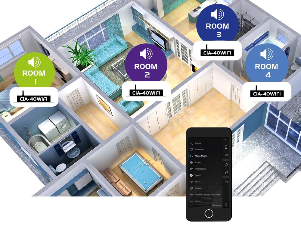 Omnitronic CIA-40WIFI WLAN Multiroom Streaming Verstärkersystem – Ansicht 3