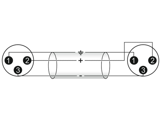 Omnitronic Adapterkabel XLR(M)/XLR(M) 0,2m sw – Ansicht 2