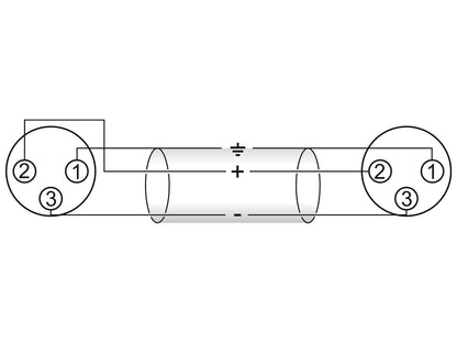 Omnitronic Adapterkabel XLR(F)/XLR(F) 0,2m sw – Ansicht 3